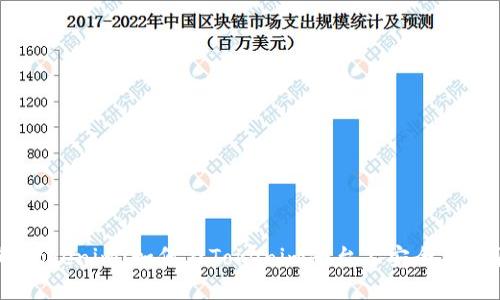 了解Tokenim：如何在Tokenim平台上安全买卖货币