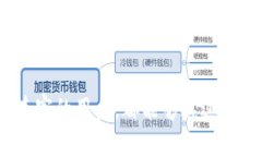   如何在Tokenim上成功注册