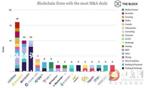 和关键词：

深入分析Tokenim的潜在风险及应对策略