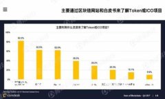 如何有效设置Tokenim以确保