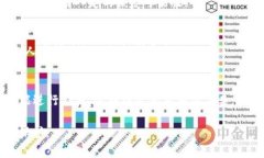   如何安全导出Tokenim私钥
