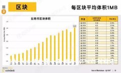 虚拟币土狗投资全面指南
