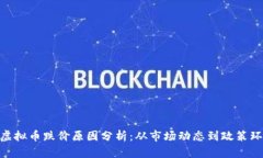 : 虚拟币跌价原因分析：从
