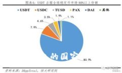 Tokentokenim钱包的国家归属
