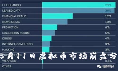 :2023年5月11日虚拟币市场崩盘分析与后果