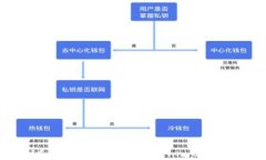 如何识别和规避风险代币