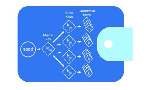 
为什么TokenIM要先充以太坊？深入解析背后的原因