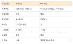 中国虚拟币的全景解析：