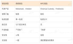 山西省对虚拟货币的监管