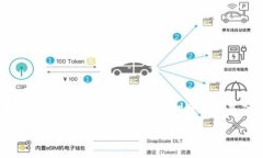 Tokenim 是由一家名为 Toke