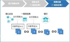 深入了解IM波场钱包：安全