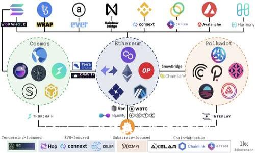 将Tokenim资产转换为现金的实用指南