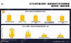  如何Tokenim钱包的矿工费用？