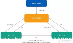  深入了解SBU虚拟币：投资