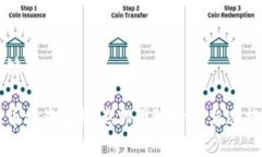 与关键词虚拟币投资中的头部团队分析与选择指