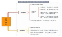 探秘Tokenim钱包：是否支持映射与如何进行映射的