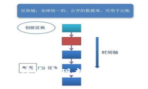如何利用Tokenim代币实现数字资产的增值与安全管理