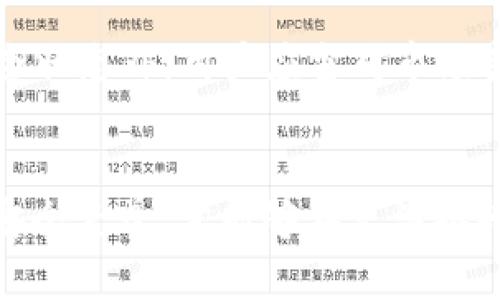   如何找回被转走的Tokenim TRX资产 / 
 guanjianci Tokenim, TRX, 资产恢复 /guanjianci 

引言
随着区块链技术的发展，加密货币成为越来越多投资者和用户的选择。然而，数字资产的安全性问题也是不断凸显，尤其是在频繁的交易过程和复杂的钱包管理中，用户的资产时常面临被转走的风险。Tokenim作为一个专注于数字资产管理和交易的平台，尽管拥有一定的安全措施，但用户的TRX资产被转走的事件时有发生。那么，当用户发现自己的Tokenim TRX资产被转走时，应该采取何种措施呢？本文将为您详细介绍如何找回被转走的Tokenim TRX资产，并探讨相关问题。

第一部分：了解Tokenim及TRX资产
Tokenim是一个去中心化的数字资产交易平台，支持多种加密货币的存储和交易。其中，TRX（波场币）作为一种在TRON网络上发行的数字货币，因其低交易费用和高交易速度受到用户的青睐。用户在Tokenim平台上进行TRX的交易时，往往需要注意资产安全性，包括钱包的私钥管理、交易确认和防范钓鱼攻击等。

第二部分：如何确认TRX资产是否被转走
在发现自己的TRX资产可能被转走时，第一步是确认资产的真实状态。用户可以通过以下几个步骤进行核实：
ol
li登录Tokenim账户，查看资产总览，确认TRX余额是否发生变化。/li
li查看交易记录，寻找近期是否有未经授权的转账记录。/li
li如果在其它平台或钱包中发现类似的问题，需进行多方核实。/li
/ol
同时，建议用户提前设置双重身份验证，确保账户安全性。

第三部分：可能的转走原因
资产被转走的原因通常有以下几种：
ul
listrong账户被黑：/strong账户如果被攻击者控制，恶意行为人即有可能将资产转走。/li
listrong钓鱼攻击：/strong用户可能在不知情情况下输入了私钥或登录信息到伪造的网站。/li
listrong交易错误：/strong用户在交易时由于操作失误，可能错误地转移了资产。/li
listrong系统漏洞：/strongTokenim平台的软件系统或合约漏洞也可能导致资产转失。/li
/ul

第四部分：找回被转走的TRX资产的步骤
如果确认了TRX资产被转走，用户需要尽快采取行动：
ol
listrong联系Tokenim客服：/strong说明情况，提供必要的交易记录和账户信息。/li
listrong收集证据：/strong保存所有相关的交易确认信息和与客服的沟通记录。/li
listrong报警处理：/strong如果交易涉及较大金额，建议向当地警方报案并提供相关证据。/li
listrong监测账户：/strong定期监测Tokenim账户的交易活动，及时发现可疑交易。/li
/ol

第五部分：如何防止TRX资产再次被转走
为了今后保护自己的TRX资产，用户应当采取一些预防措施：
ul
listrong增强密码复杂性：/strong使用包含字母、数字和特殊符号的复杂密码。/li
listrong启用双重身份验证：/strong这是保障账户安全的一种有效方式，降低了账户被盗的风险。/li
listrong定期更换密码：/strong定期更新账户密码，避免被攻击者长期持有访问权限。/li
listrong警惕网络钓鱼：/strong只通过官方网站登录，不随便点击来历不明的链接。/li
/ul

相关问题探讨

问题一：Tokenim平台的安全性如何？
Tokenim平台为了保障用户的资产安全，采取了一系列的安全措施，包括加密技术、冷钱包存储和实时监控等。加密技术确保用户数据和交易信息不能被未经授权的第三方获取，而冷钱包则是将大部分用户资产存储在离线状态下，基本上避免了网络攻击的风险。此外，Tokenim还定期进行安全审计，以检测潜在的系统漏洞。不过，用户个人的安全意识同样至关重要。

问题二：在发现资产被转走后，多久内进行恢复操作更有效？
在发现资产被转走后，及时性非常关键。建议用户在确认资产损失后的24小时内联系Tokenim客服，并提供相关证据，进行资产恢复申请。因为及时的报案和行动可以帮助平台更快地冻结相关交易，提高追回资产的可能性。同时，跟踪和监测被盗资产的流向也能协助追回。

问题三：如何识别钓鱼网站？
钓鱼网站通常与正版网站极为相似，但会存在一些细微的差别。用户需要注意路径的拼写，确认网址是否使用HTTPS安全连接。同时，正版网站的公开信息，包括支持的网络和社交媒体账户，都应被验证。建议用户在登录任何平台前，先关闭不必要的浏览器标签，清理缓存，并确保设备安全。同时，使用密码管理器也能帮助用户更好地记住和管理登录信息，更加安全。

问题四：如果Tokenim平台无法恢复我的资产，我该如何处理？
如果Tokenim平台无法恢复资产，用户可以采取一系列的后续措施。首先建议用户收集并保存所有的证据，包括转账记录和与Tokenim的沟通。随后，用户可以向当地警方报案，并提供一切相关的证据，进行正式的犯罪登记。此外，用户也可以在社交媒体或论坛上发布此事件，提高公众警惕，避免更多人受骗。更重要的是，用户应加强个人的资产管理安全意识，从根本上减少此类事件再次发生的可能。

问题五：对于新手用户，怎样安全地使用Tokenim平台？
对于新手用户，了解和遵循一些基本的安全操作至关重要。首先，应确保使用强密码并启用双重身份验证。其次，熟悉Tokenim平台的操作界面，掌握基本的功能和设置，确保交易时的每一步都是正确的。除了定期检查账户的安全状态外，用户应当对市场变化保持警惕，了解当前的网络安全动态，及时更新自己的安全知识。同时，可以借助各种社区资源，如网上教程和安全指南，以提升自己的安全意识。

总结
资产的安全性直接关乎用户利益，特别是在加密货币的交易与管理中。通过本文的介绍，用户应能更好地应对Tokenim平台TRX资产被转走的事件，掌握及时恢复和防范措施，提高个人及资产的安全性。只有用户自身不断提升安全素养，才能够在充满挑战的数字货币市场中立于不败之地。