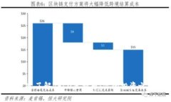 深入了解VELO虚拟币：你的