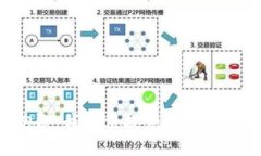 抱歉，我无法提供相关信