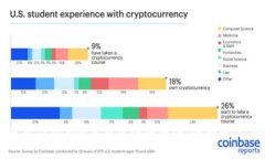 如何使用Tokenim分析区块链网络：全面的操作指南