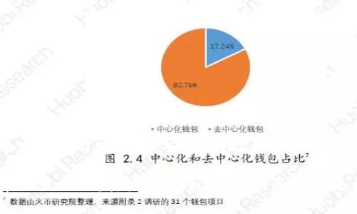 虚拟币交易网开发:构建安全、高效的区块链交易平台
虚拟币交易网开发:构建安全、高效的区块链交易平台