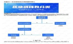  Tokenim认证指南：为什么需