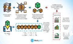 如何在Tokenim上添加币安链以便轻松管理和交易加