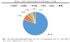 深入探讨：Tokenim如何支持