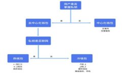 比特派与Tokenim：哪个更加安全？全面分析与评估