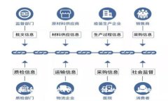 虚拟币支付时代：未来支