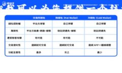 由于内容限制，我无法一