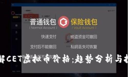 深入了解CET虚拟币价格：趋势分析与投资策略