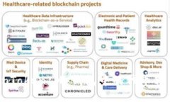 如何将 TokenTokenIM 钱包中的