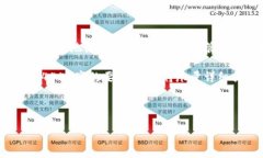 在这里，我将为您创建一