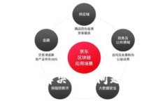 思考一个能解决用户问题