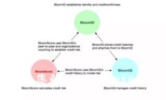 如何成功激活您的Tokenim