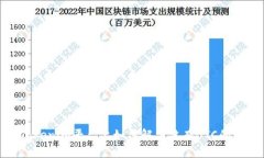 在Tokenim平台上如何解决没