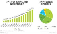  深度解析KAS虚拟币：未来趋势与投资潜力