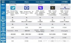 深入探讨Zaka虚拟币：投资、应用及未来前景