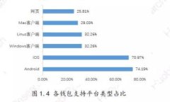 如何解决TokenIM转错地址的