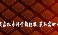如何下载虚拟币种行情数