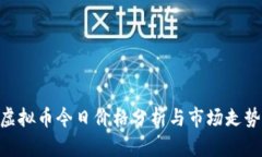 HNT虚拟币今日价格分析与