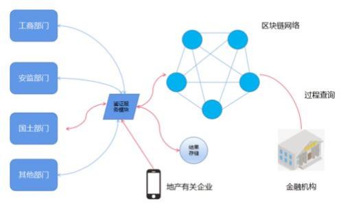 

如何通过虚拟币开辟财路？