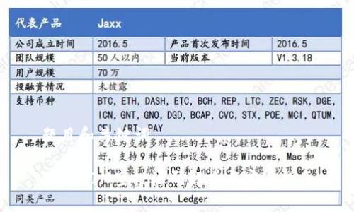 题目和关键词

TokenIM空投源码解析与实现指南
