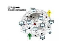 币宝通虚拟币的真假辨别