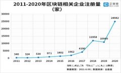 Tokenim官方网站介绍及使用