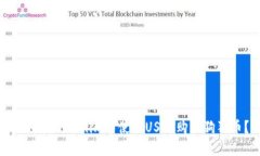 如何在Tokenim中使用USDT购买