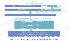 深入了解虚拟币LG：市场分