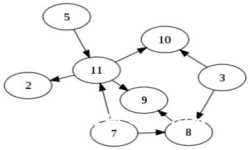 如何在苹果手机上注册Tokenim钱包：完整指南